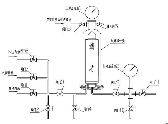 過(guò)濾濾芯在線蒸汽滅菌過(guò)程中的操作規(guī)程