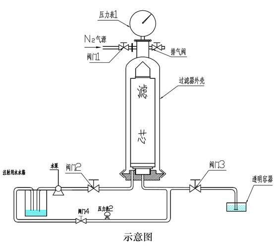 過(guò)濾器濾芯的起泡點(diǎn)測(cè)試介紹